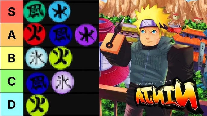 Time of Ninja Element Tier List